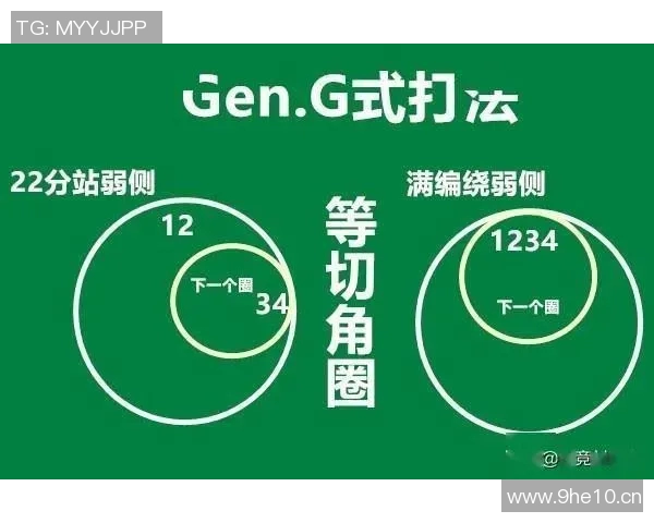 成都乒乓球队运营体系中的战术分析与实践探索