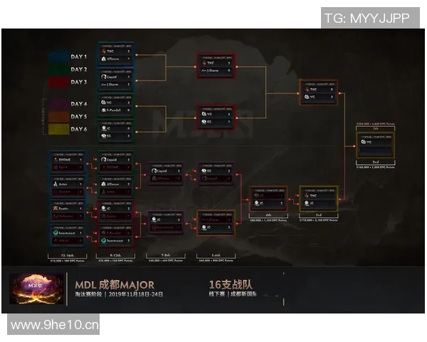 聚焦DOTA2：探讨IG战队的团队配合与战术策略分析