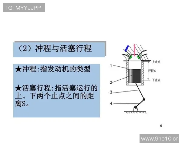 以活塞为核心探索汽车发动机的工作原理与技术创新 以活塞为核心探索汽车发动机的工作原理与技术创新